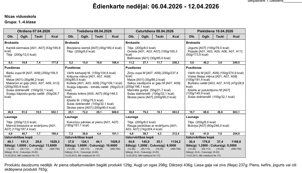 Ēdienkarte 06.04.- 10.04. 1.-4.